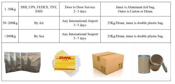 Package